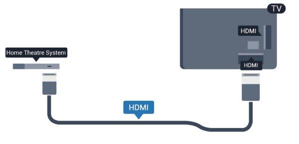 Ha a házimozirendszer nem rendelkezik HDMI ARC csatlakozással, használjon külön optikai audiokábelt (Toslink) a TV hangjának házimozirendszerre való átviteléhez.