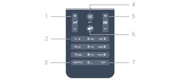 4 - BACK Visszatérés az előzőleg kiválasztott csatornához. Menü bezárása a beállítás módosítása nélkül. Visszatérés a Smart TV előző oldalára.