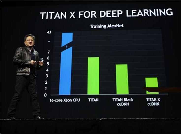 Hardver - GPU - Moore törvény - Mátrixműveletek jól párhuzamosíthatóak GPU-n - NVIDIA aktívan támogatja a