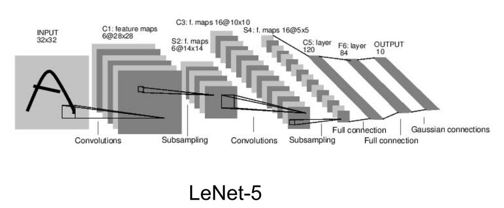 Egy kis történelem - klasszikus neurális hálózatok 1995 - Tesauro: TD-Gammon Megerősítéses tanulás Neurális hálózatot használt a hasznosságfüggvény eltárolásához 1995 - Vapnik: Support-vector