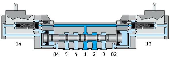 5/2-es