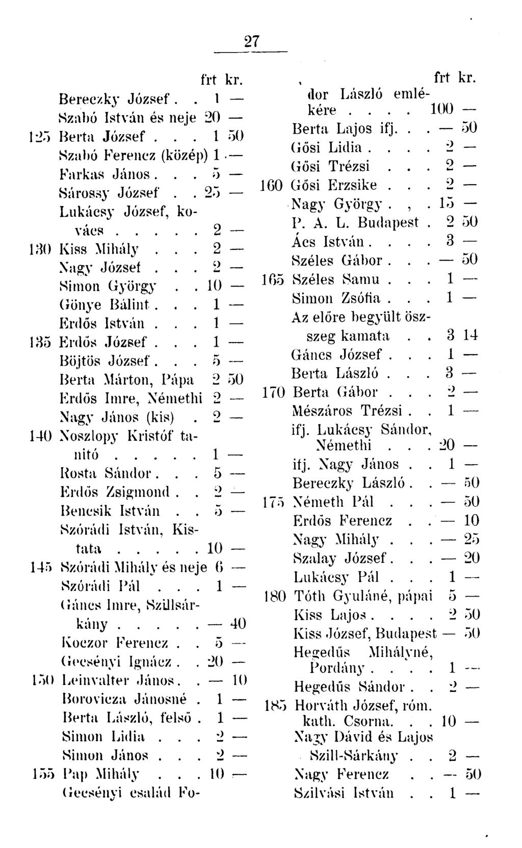 27 frt kr. Bereczky József.. 1 Szabó István és neje 20 i _') Herta József... 1 50 Szabó Ferencz (közép) 1 Farkas János... 5 Sárossy József.. 25 Lukácsy József, kovács 2 130 Kiss Mihály... 2 Nagy József.