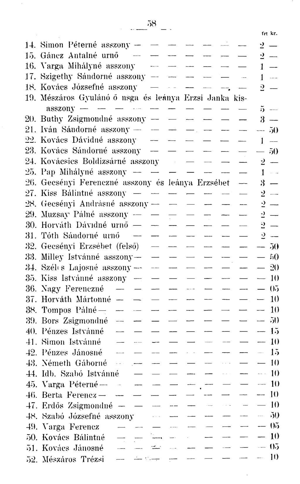 58 _ írt ke. 14. Simon Péterné asszon}- 1 2 15. Gáncz Antalné urnő 2 16. Varga Mihályné asszony ] 17. Szigethy Sándorné asszony J - 18. Kovács Józsefné asszony. 2 19.