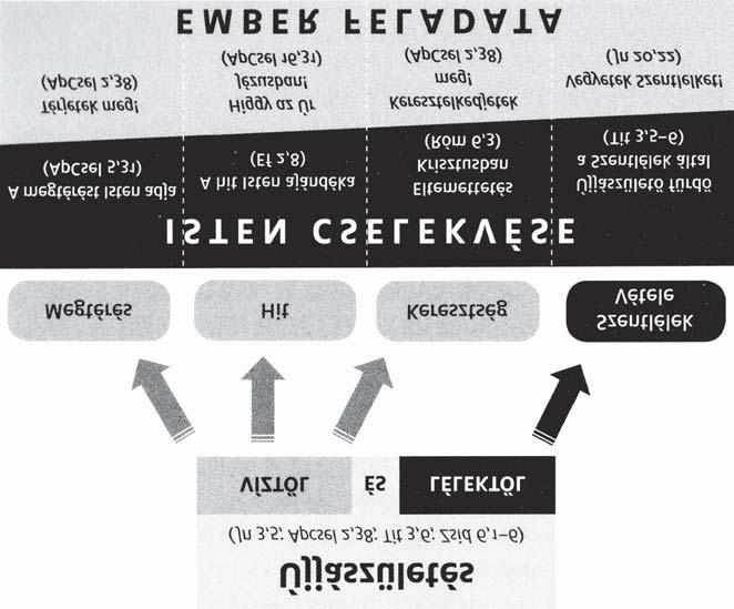 Jellemző a pietista kegyességre a világtól való eltávolodás, a polgári kötelességtudat és a belső ember közösségi ápolása.