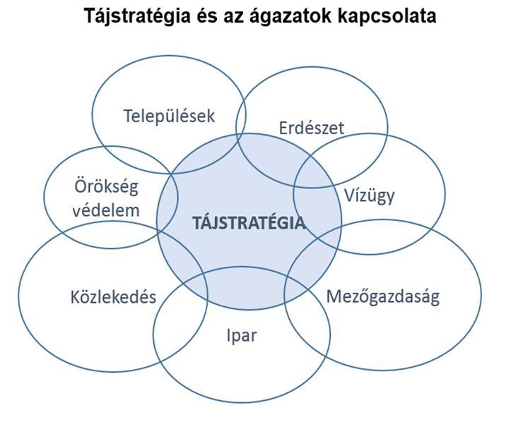 erőforrások bölcs hasznosítása.