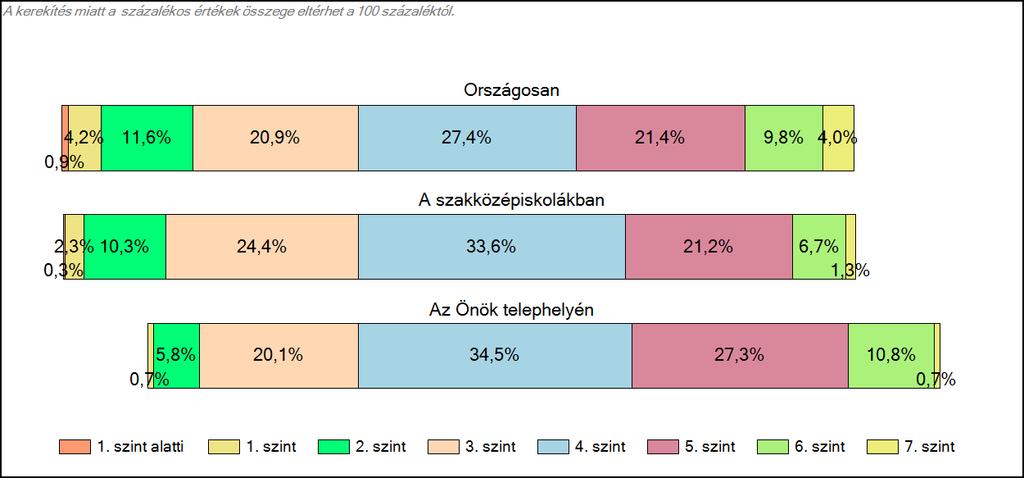 szakközépiskolájában Matematika A tanulók