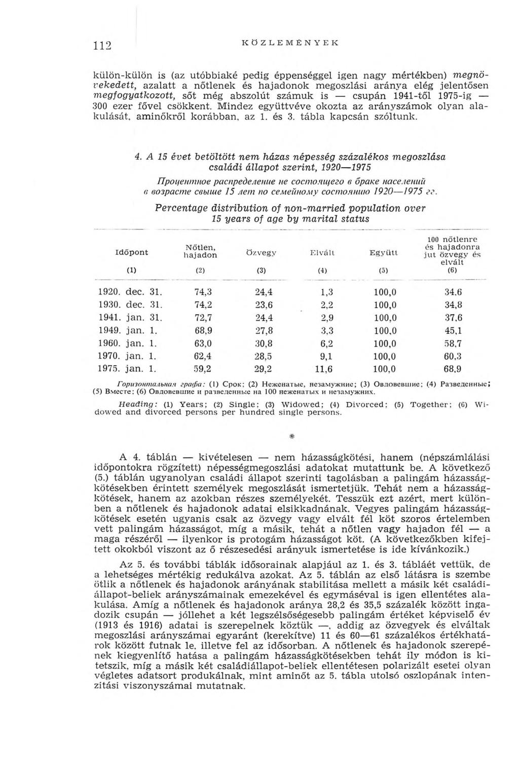 112 KÖZLEMÉNYEK külön-külön is (az utóbbiaké pedig éppenséggel igen nagy m értékben) m egnövekedett, azalatt a nőtlenek és hajadonok megoszlási aránya elég jelentősen m egfogyatkozott, sőt még