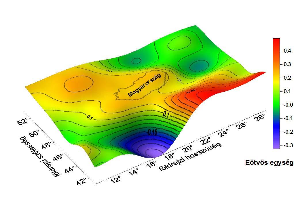8. ábra. A V zz vertikális gravitációs gradiensek 250 km-es magasságból történő lefelé folytatásához szükséges súlyfüggvény. A sáváteresztő szűrő 1. rendű gömbi Butterworth-szűrő.