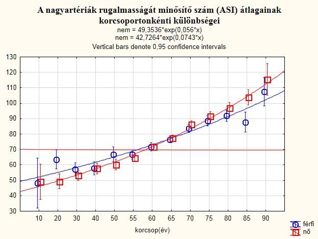 14. ábra Forrás: Saját kutatás a nyugat-magyarországi régióban. [(n=17285); (n n =10141); (n f =7144)] Ihász F.: Egészségmegőrzés, prevenció,terhelés élettani 15.