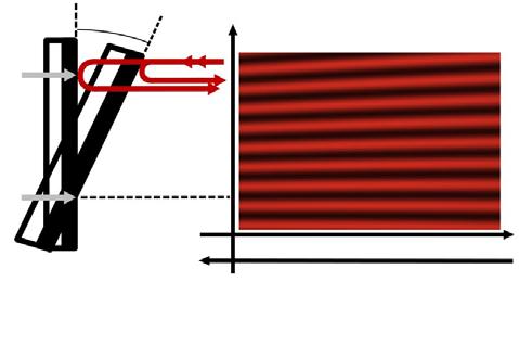 A nyalábokat újraegyesítés után egy spektrográfba tereljük, ahol a belép rés és egy lencse után egy rácsra kerülnek, mely elvégzi a spektrális bontást.