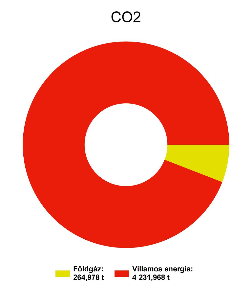 1.3 Megoszlások a bázis évben energianemenként A bázisév az az év, mely a viszonyítási alapot jelöli.