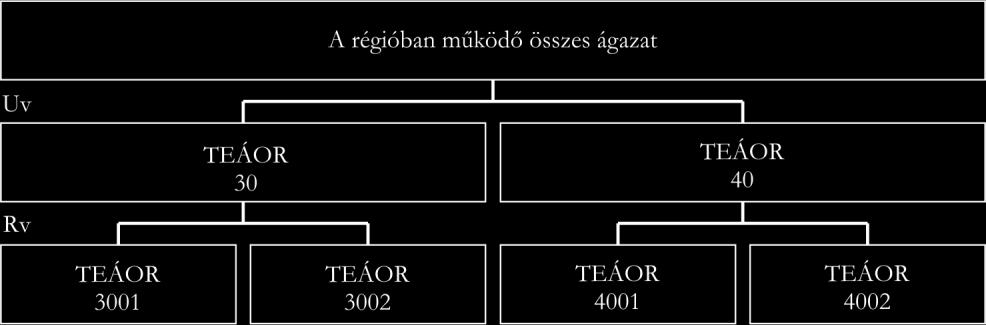 képességeinek szintjéről, ennek megfelelően a következőképpen neveztük el őket.