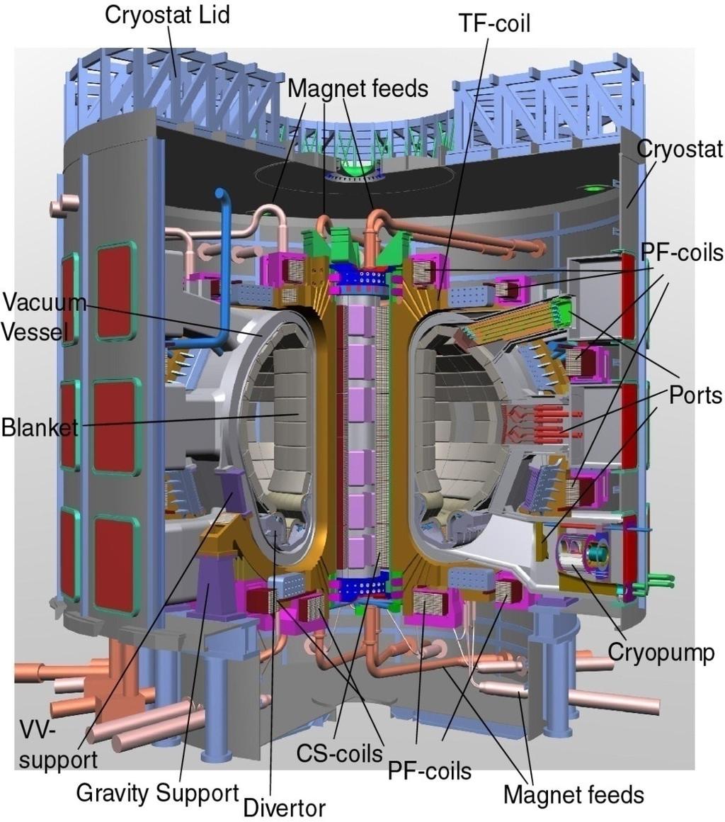 Fúziós reaktor (TOKAMAK)