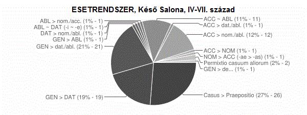 a névszói