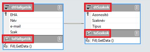 using Hallgatok.dsHallgatókTableAdapters; A főablak osztályában /// A memóra beli adatbázis az adatok tárolásásra.