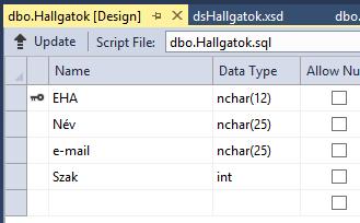 táblát A Szak mező legyen idegen kulcs. CREATE TABLE [dbo].