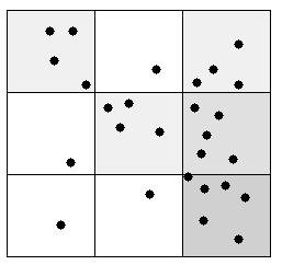 Két módszertani lehetőség Pontadatok aggregálása grid hálóban (bottom-up