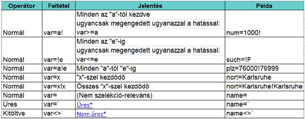 7 Kiegészítő információk A lekérdezésnek pontos szintaktikájáról az alábbikaban talál kiegészítő információkat. Természetesen, a régi "metódusok" is működnek a szelekciós sablonokban!