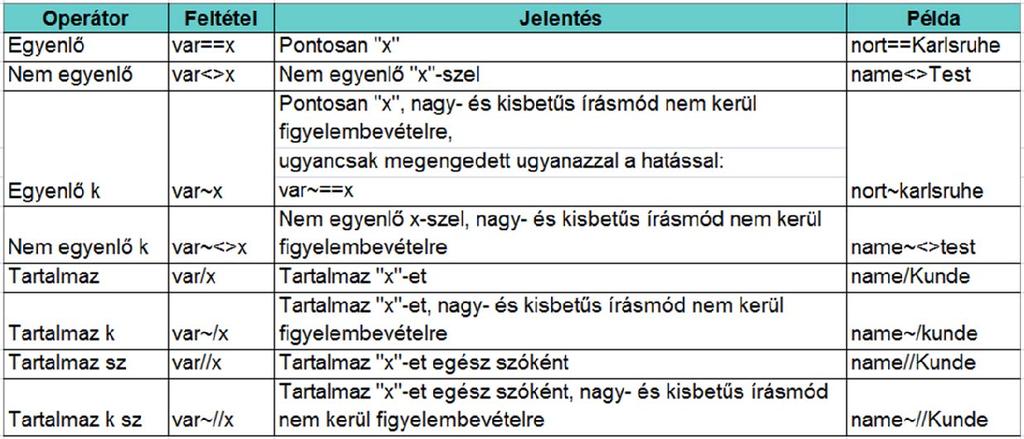 A lekérdezésnek pontos szintaktikájáról az alábbikaban talál kiegészítő információkat.