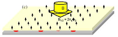 i,j r r ( Φ ~ ( r Ψˆ ( r exp i Φ d r arg ( r r ρ ( r ahol arg( x tegellel bezárt szög: arg ( r arcta( x, r ( x, ; ρ az eletro sűrűség; Φ ~ pedig egész szám.