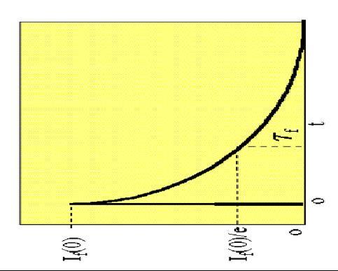 Fluoreszcencia alapfogalmak Intenzitás: az időegység alatt emittált fotonok számával arányos.