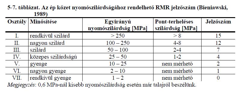 RMR 28 1.