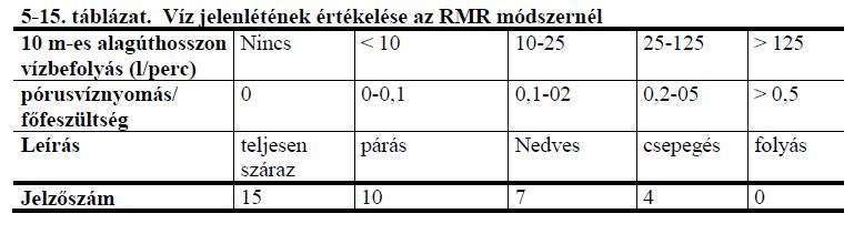 RMR 32 5.