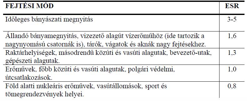 Q-módszer 57 Egyenértékű fesztáv tényleges