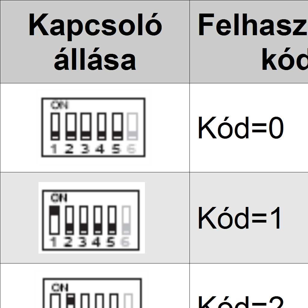 10.2. Zárnyitási