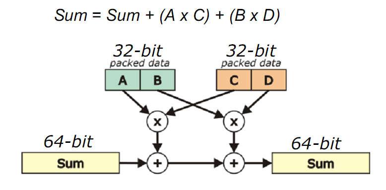SIMD (Single Instruction Multiple Data) Több adaton ugyanaz az
