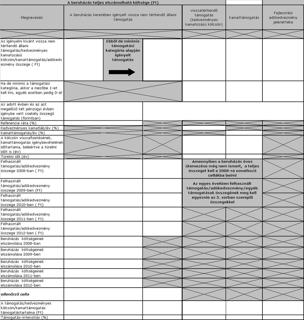 6.4. Amennyiben a pályázó a saját forráson felül egyéb forrást vesz igénybe, az egyéb források támogatástartalma, és azokhoz kapcsolódóan a projekt