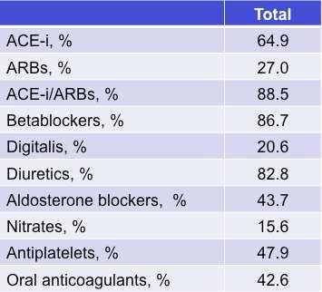 pharmacological