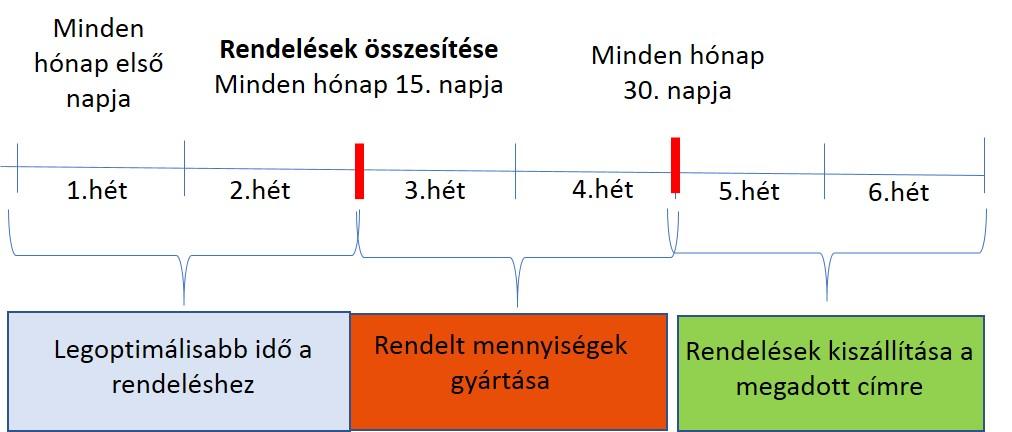 3.1. Regisztráció: A minden oldalon megtalálható Regisztráció menüpont alatt, az ott lévő adatlap kitöltésével kerülhet sor a regisztrációra.