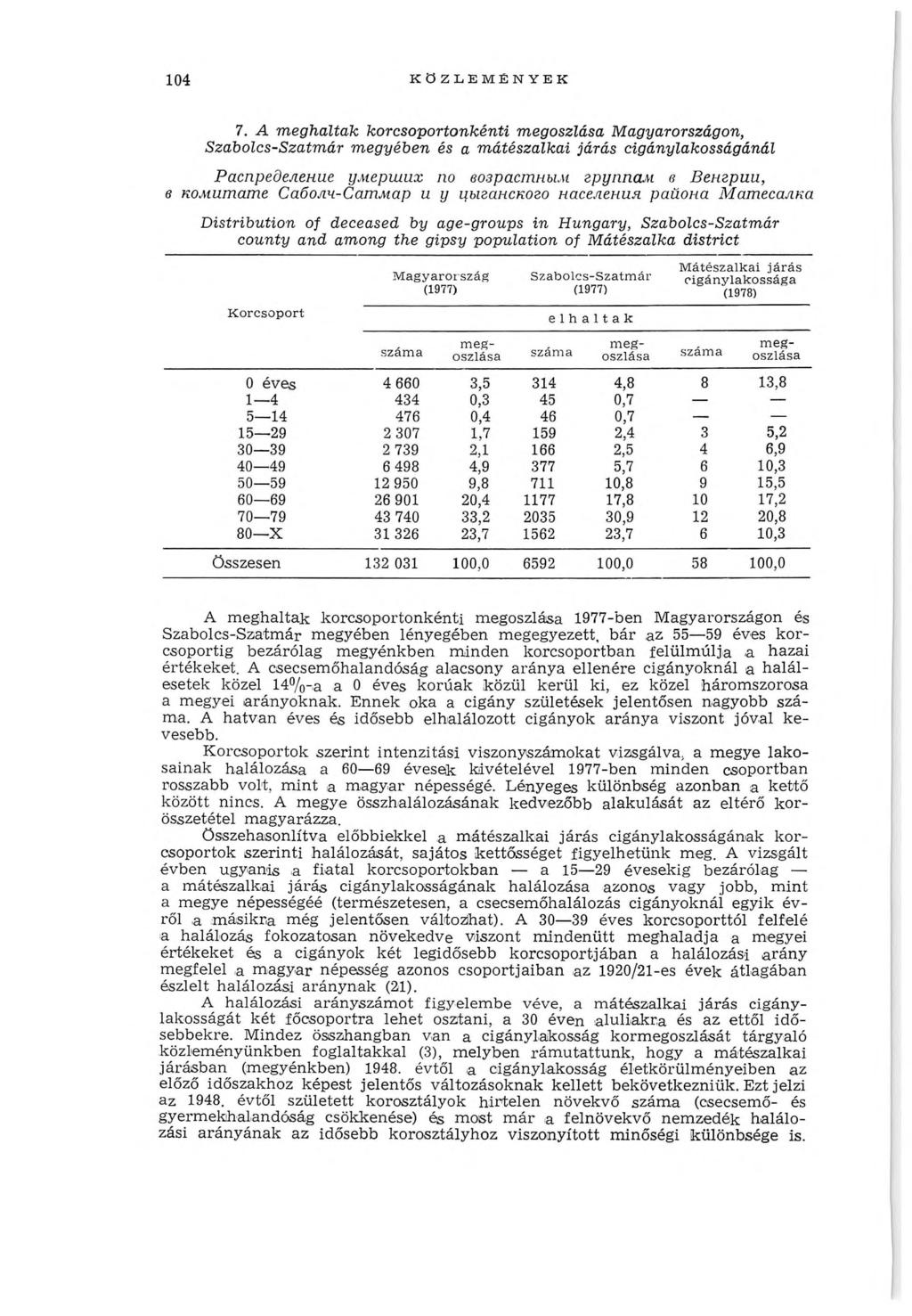 104 KÖZLEMÉNYEK 7.