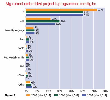 Mennyire elterjedt az ipari gyakorlatban? Technológiai felmérés? R.