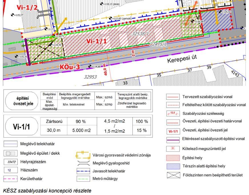 Kerületi övezeti besorolás (tervezett): Zugló közigazgatási területére és azon belül a tervezési területre jelenleg a többször módosított Budapest XIV.