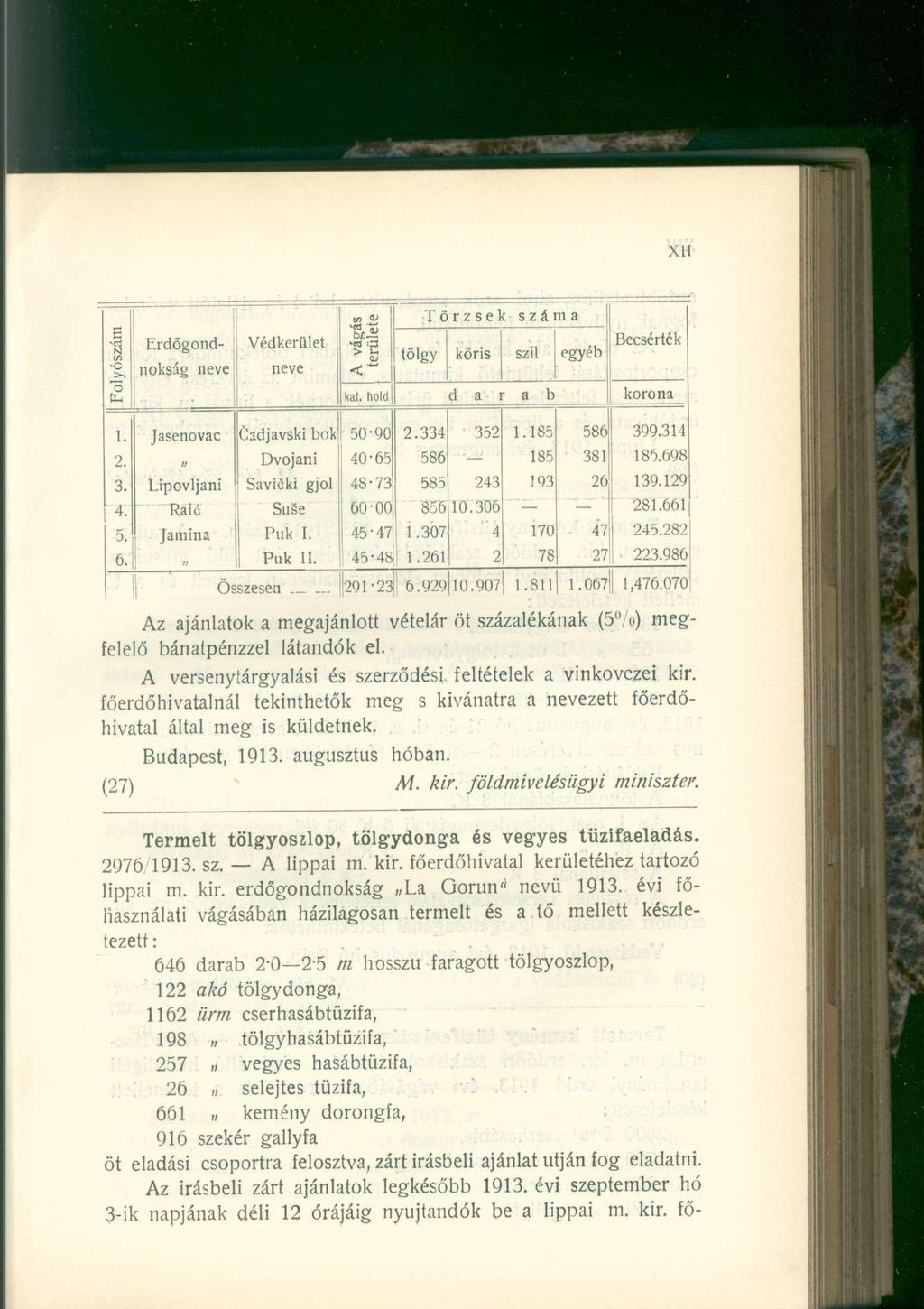 .yószám Védkerület A vág; terüle Törzsek szá n a tölgy kőris szil egyéb Becsérték Erdőgondnokság neve neve o t, kat. hold d a r a b korona 1. Jasenovac Cadjavski bok 50-90 2.334 352 1.185 586 399.