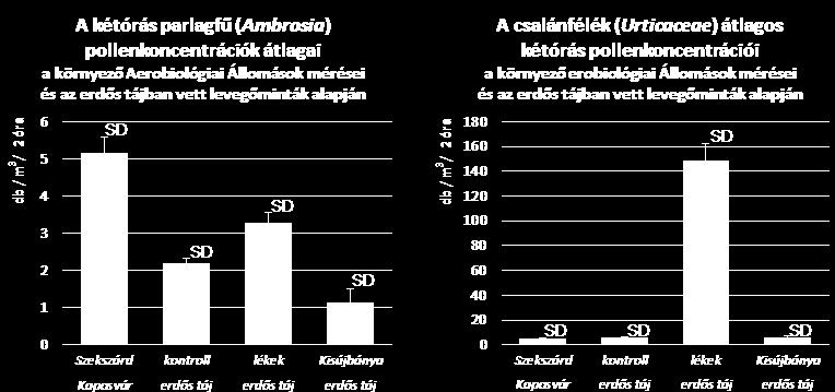 mértünk, mint ugyan azon időszakban a