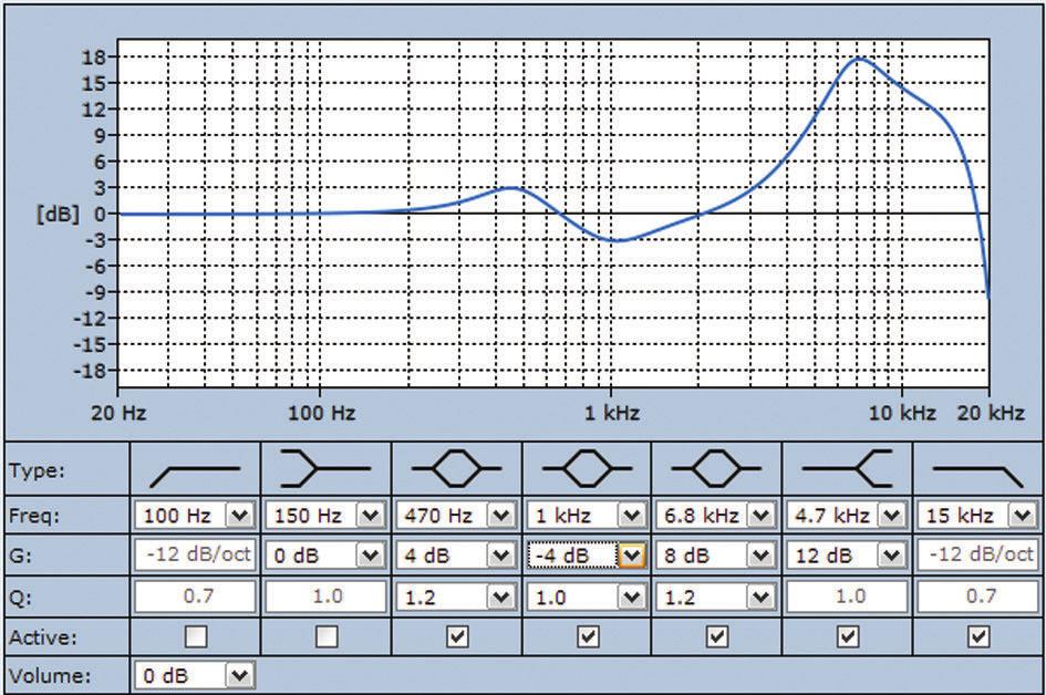 3 LBC 3482/ tölcsérhangszóró Tartozékok sáv érzékenysége * 1 W/1 m összesen 1 W/1 m 125 Hz 6,1 - - 25 Hz 86,6 - - 5 Hz 1,2 - - 1 Hz 16,9 - - 2 Hz 14,1 4 Hz 99,4 - - 8 Hz 87,8 - - A-súlyozott - 1,1