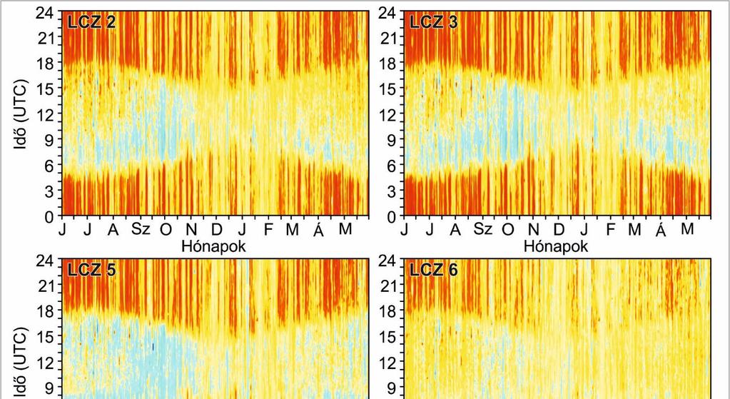 Két évszakban és évi átlagban a legnagyobb különbségek (3,3 4,7 C) ismét az LCZ 3-ban jelennek meg, míg a nyári (4,8 C) és tavaszi (3,3 C) különbségek az LCZ 2- ben a legmagasabbak (4.3. ábra).