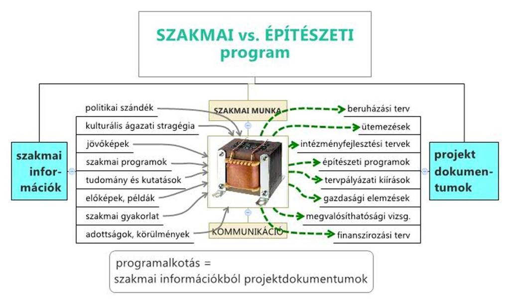 Fotó: Eck