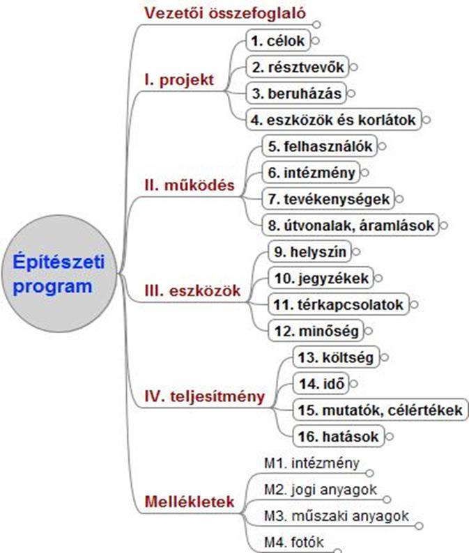 feldolgozás módszertanát és az elfogadás dátumát is