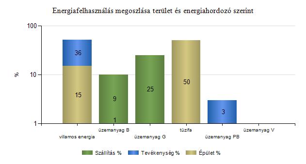 Fogyasztási helyek adatai Fogyasztási hely (POD) Energiahordozó paraméter Energiahordozó Mennyiség BOC_SOL_HMKE_2 BOC_SOL_HMKE_VIR Fotovoltaikus HMKE termelésből a felhasznált energia mennyisége