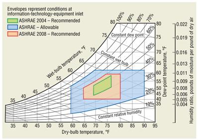 ASHRAE TC 9.