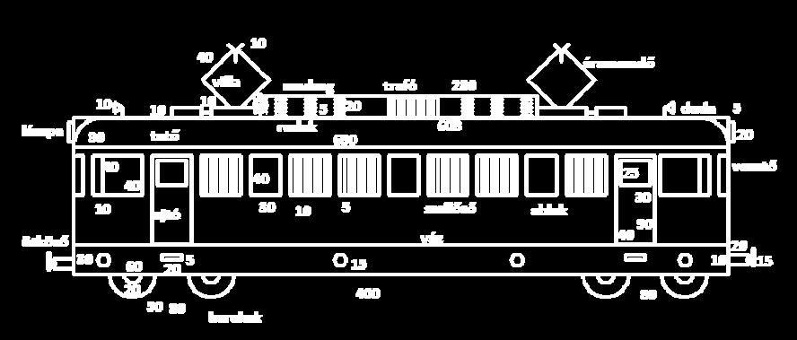 malomalap :meret*2 következő :meret