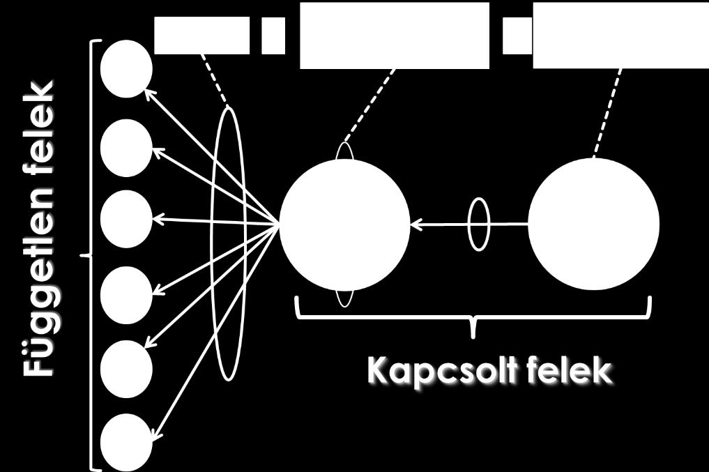 Viszonteladási módszer A viszonteladási árak módszerének alkalmazásakor kevesebb korrekcióra van szükség, mint az összehasonlító független ár módszer esetében.