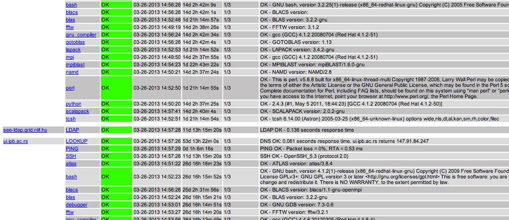 Nagios monitorozás PRACE