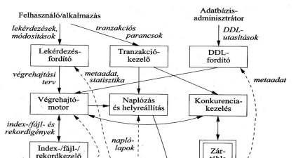 Adatbázis-kezelı rendszer felépítése Ullman-Widom Tankönyv 1.