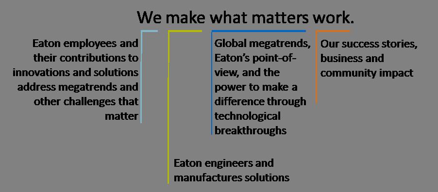 Az Eaton márkastílusa és márkaüzenete Az Eaton márkastílus azt a stílust és hangnemet határozza meg, amelyben kifejezzük magunkat. Ez a stílus egységesen jellemző minden írásos anyagra.