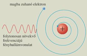 töltésnek (elektron)sugároznia kellene még alapállapotban is.